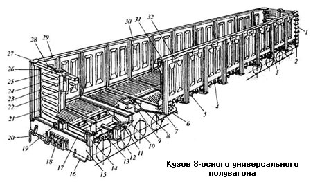 8-осный полувагон