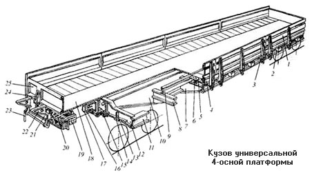 платформа