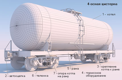 4-осная цистерна 60т